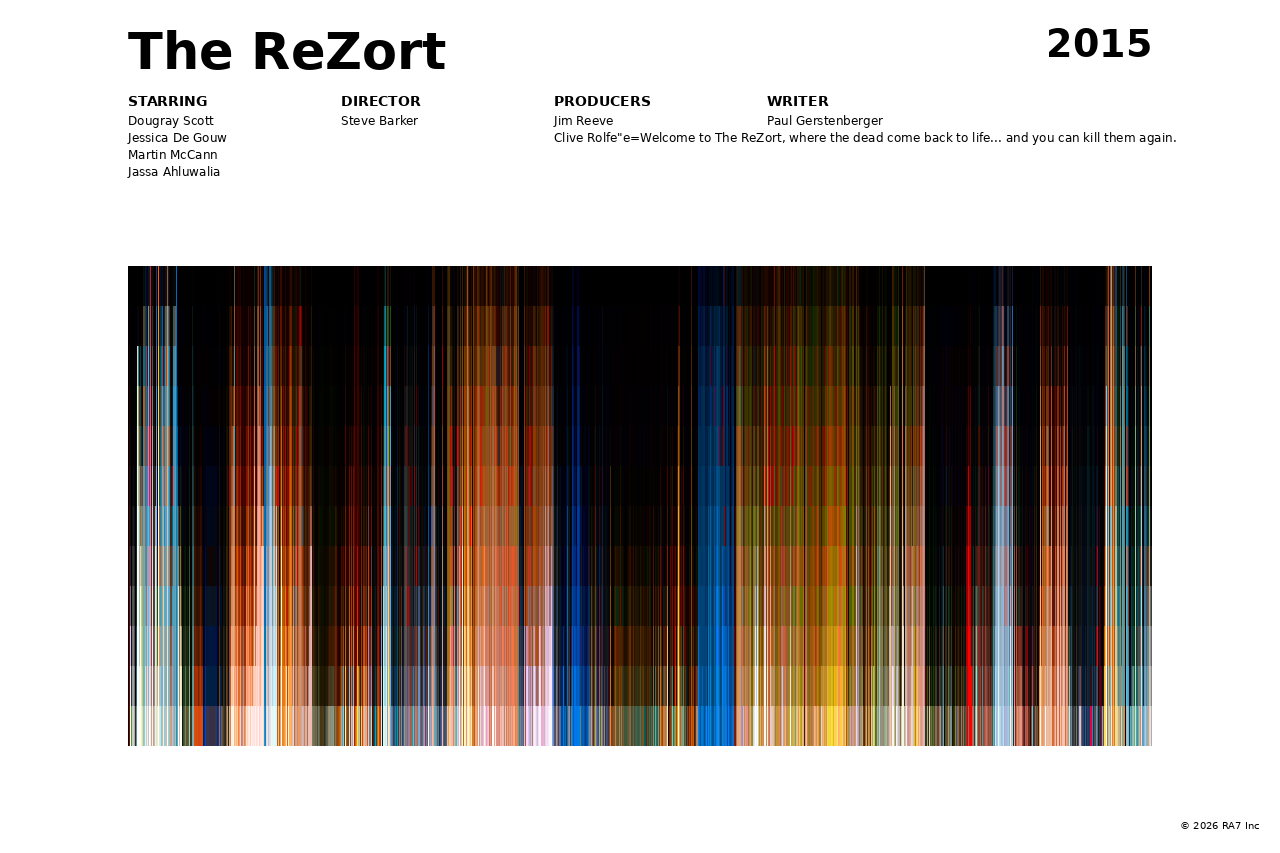 Poster preview for The ReZort